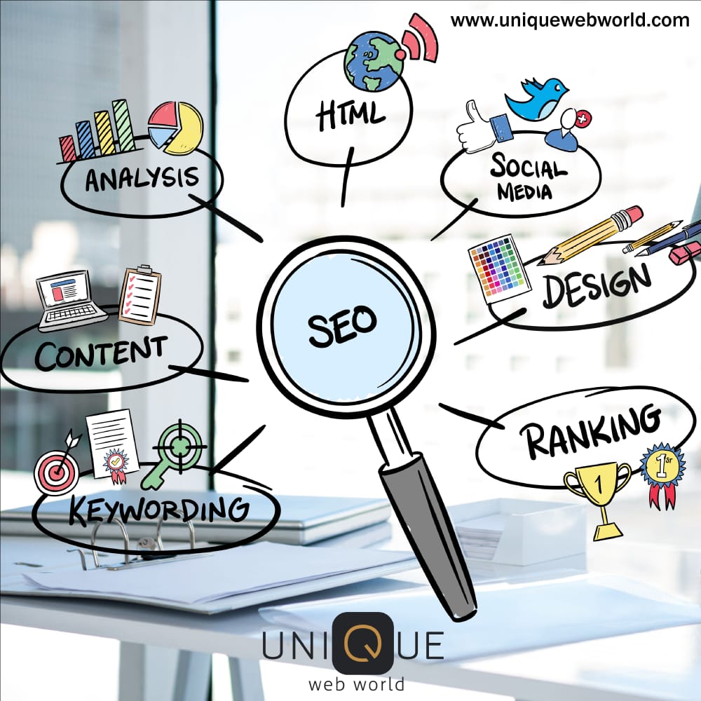 SEO Activity